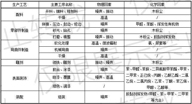 港澳通高手料